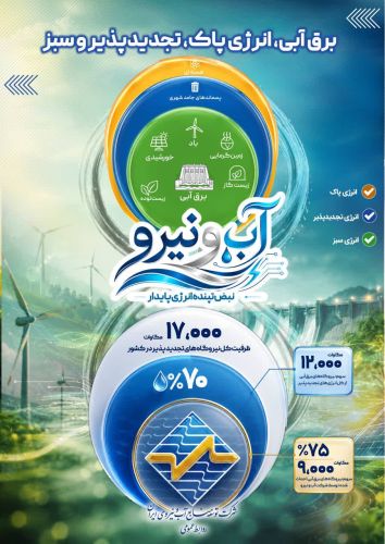 سهم غالب برقآبیها در سبد انرژیهای تجدیدپذیر سهم غالب برقآبیها در سبد انرژیهای تجدیدپذیر