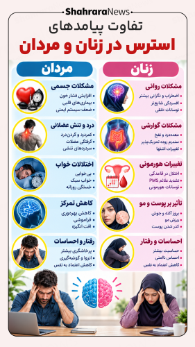  بدن زنان و مردان به استرس چگونه واکنش نشان می‌دهد؟