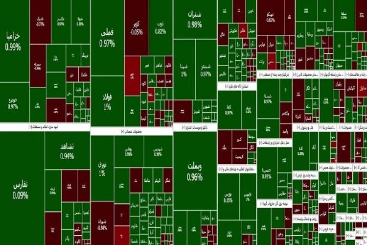 بورس بالاخره سبزپوش شد/ شاخص کل همچنان زیر 2 میلیون واحد