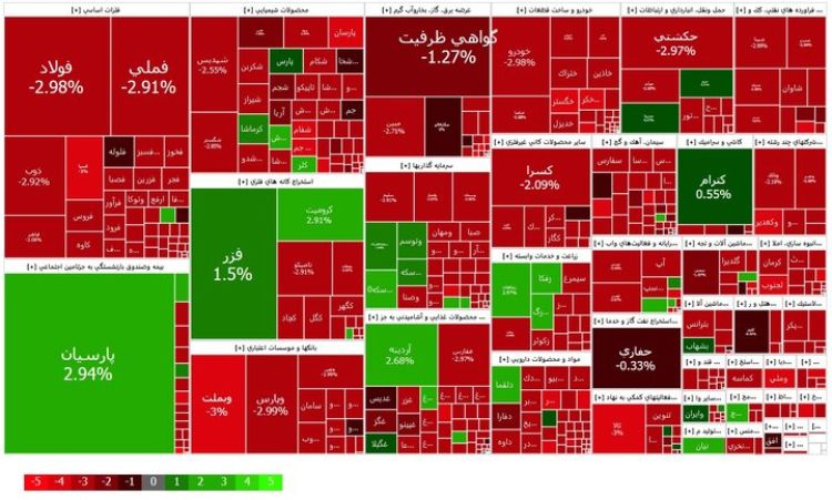 افت شاخص بورس در معاملات امروز شنبه