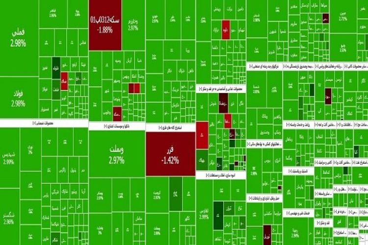 بورس در آستانه فتح کانال 2.4 میلیون