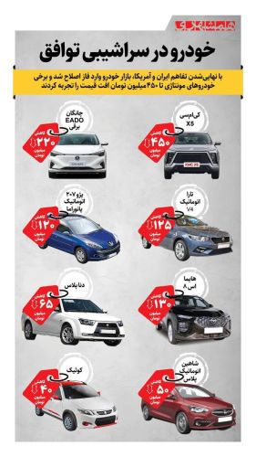 سایه توافق بر سر بازار خودرو؛ قیمتها چقدر ریزش داشتند؟ سایه توافق بر سر بازار خودرو؛ قیمتها چقدر ریزش داشتند؟