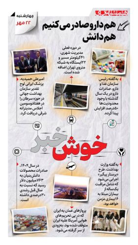 از صادرات دارو تا صادرات دانش از صادرات دارو تا صادرات دانش