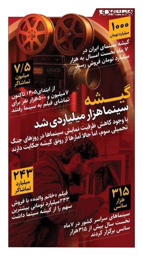  ثبت فروش هزار میلیارد تومانی در گیشه سینمای ایران