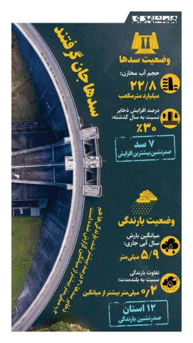 روایت تازه از سدهای کشور
