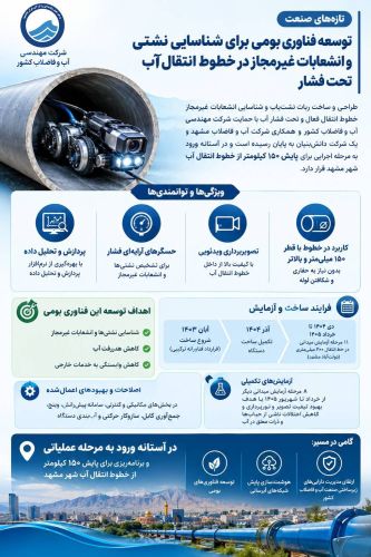 توسعه فناوری بومی برای شناسایی نشتی و انشعابات غیرمجاز در خطوط انتقال آب تحت فشار