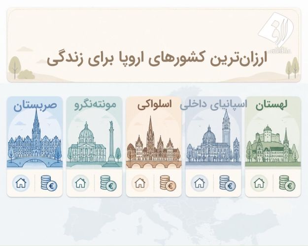 معرفی ارزان‌ترین کشورهای اروپایی برای زندگی