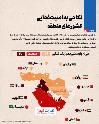 در این اینفوگرافی وضعیت امنیت غذایی کشورهای منطقه را ببینید در این اینفوگرافی وضعیت امنیت غذایی کشورهای منطقه را ببینید