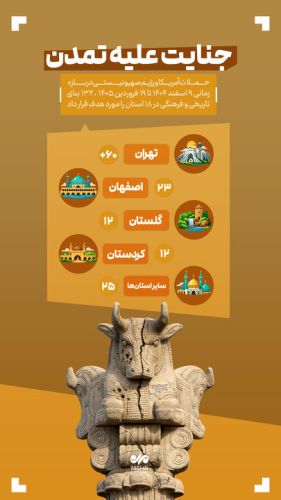 جنایت علیه تمدن ایران؛ بنای تاریخی و فرهنگی در 18 استان مورد هدف قرار گرفت