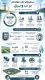 از مدیریت مصرف تا توسعه زیرساخت؛ روایت عددی دستاوردهای دولت چهاردهم در آب و برق