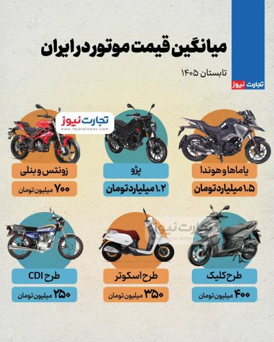 نگاهی به میانگین قیمت موتور در کشور نگاهی به میانگین قیمت موتور در کشور