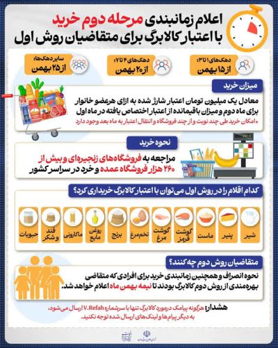زمان‌بندی مرحله دوم خرید کالابرگ یک‌میلیونی اعلام شد