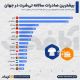 سلطه چند کشور بر بازار جهانی تی‌شرت؛ بازیگران اصلی کدام‌اند؟