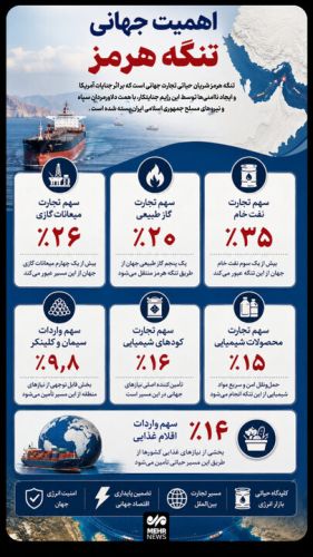 تنگه هرمز شریان حیاتی تجارت جهانی تنگه هرمز شریان حیاتی تجارت جهانی