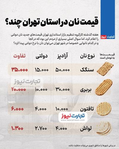 آخرین نرخ نان در پایتخت؛ قیمت انواع نان را ببینید