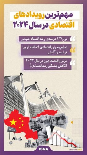  مهم‌ترین رویدادهای اقتصادی در سال 2024