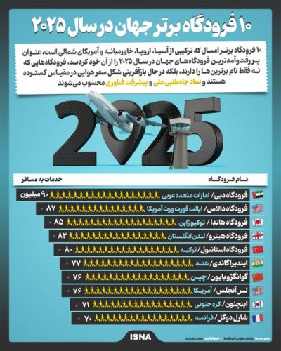 10 فرودگاه برتر جهان در سال 2025 10 فرودگاه برتر جهان در سال 2025