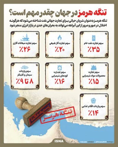 هر آنچه که باید از اهمیت تنگه هرمز در جهان بدانیم هر آنچه که باید از اهمیت تنگه هرمز در جهان بدانیم