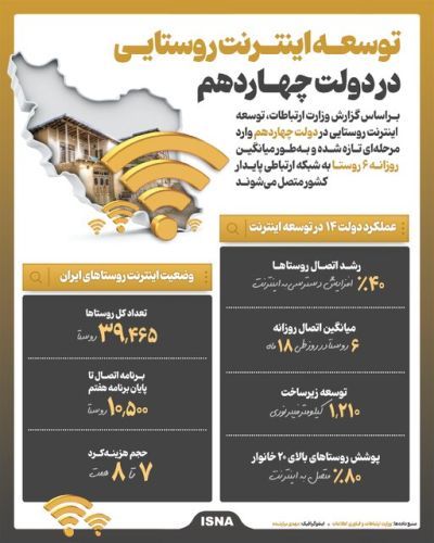 توسعه اینترنت روستایی در دولت چهاردهم کلید خورد