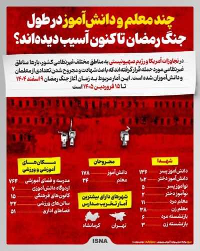 آمار معلمان و دانشآموزان آسیبدیده در جنگ رمضان آمار معلمان و دانشآموزان آسیبدیده در جنگ رمضان