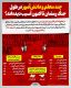 آمار معلمان و دانش‌آموزان  آسیب‌دیده در جنگ رمضان