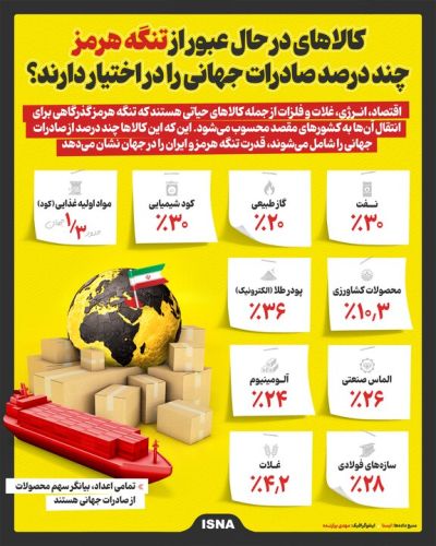 نگاهی به کالاهای در حال عبور از تنگه هرمز؛ این کالاها چند درصد صادرات جهانی را در اختیار دارند؟ نگاهی به کالاهای در حال عبور از تنگه هرمز؛ این کالاها چند درصد صادرات جهانی را در اختیار دارند؟