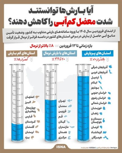  آیا بارش‌های اخیر ایران را از معضل تنش‌های آبی نجات می‌دهد؟