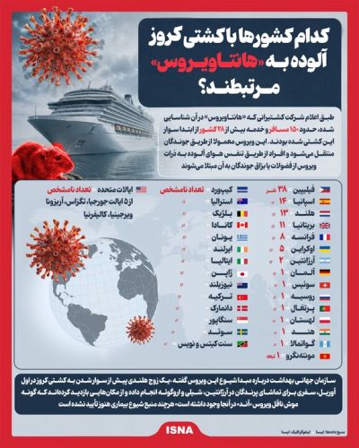 تصویری روشن از کشورهای مرتبط با کشتی کروزِ آلوده به «هانتاویروس» تصویری روشن از کشورهای مرتبط با کشتی کروزِ آلوده به «هانتاویروس»