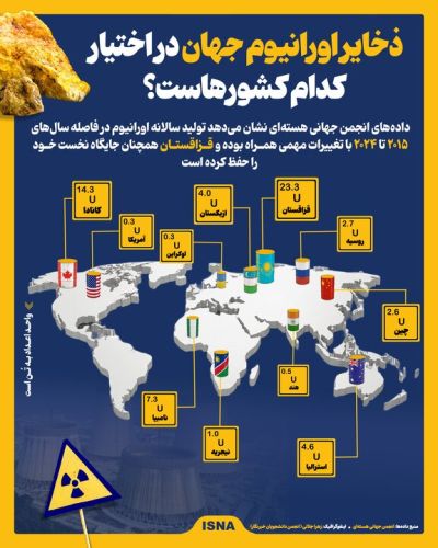 کشورهای صاحب بزرگترین منابع اورانیوم جهان را بشناسید کشورهای صاحب بزرگترین منابع اورانیوم جهان را بشناسید