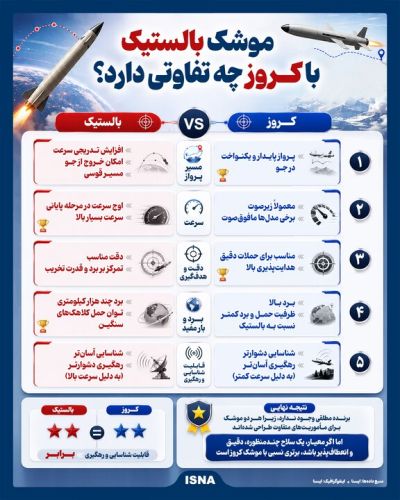 همه آنچه باید درباره تفاوت موشک بالستیک و کروز بدانید