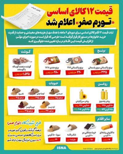تورم صفر برای 12 کالای اساسی؛ جزئیات قیمت‌ها اعلام شد