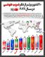  نگاهی به 10 کشور برتر از نظر ضریب هوشی در سال 2026