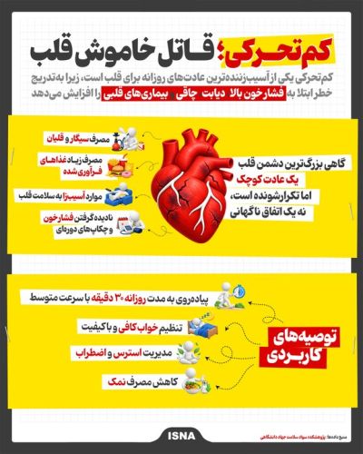 دشمن خاموش قلب را بشناسید دشمن خاموش قلب را بشناسید