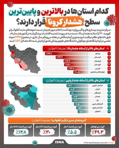  اینفوگرافی/ آخرین وضعیت هشدار کرونا در استان‌های کشور؛ کدام مناطق در صدر هستند؟