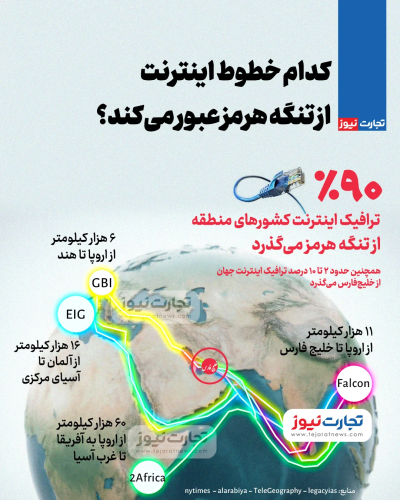 عبور این خطوط اینترنت از تنگه هرمز عبور این خطوط اینترنت از تنگه هرمز