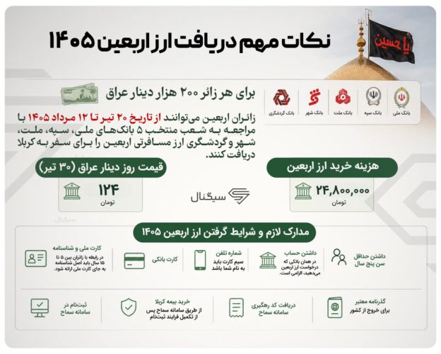  راهنمای زائران برای دریافت ارز اربعین 1405