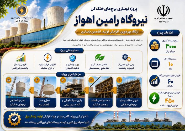 افزایش 60 مگاواتی ظرفیت تولید نیروگاه رامین برای تابستان امسال