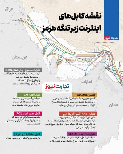  از خلیج فارس تا شبکه جهانی اینترنت؛ نگاهی به نقشه کابل‌های زیردریایی