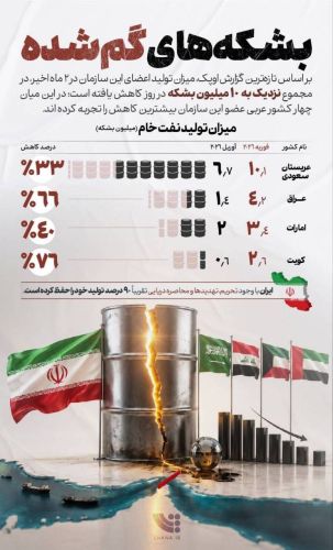 بشکه‌های گم‌شده