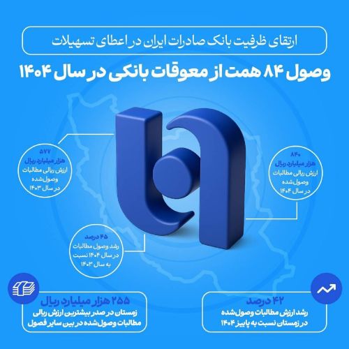 ارتقای ظرفیت بانک صادرات ایران در اعطای تسهیلات/ وصول 84 همت از معوقات بانکی در سال 1404