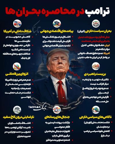 بحرانهای بیشمار دست به گریبان ترامپ شد بحرانهای بیشمار دست به گریبان ترامپ شد