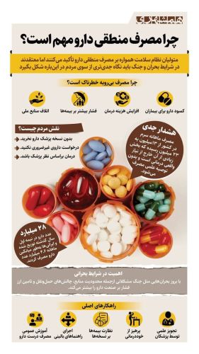  اهمیت مصرف منطقی دارو در شرایط بحران و جنگ