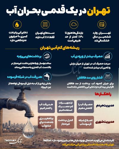 یک قدم مانده تا بحران؛ تهران دست به گریبان تابستانی کمآب یک قدم مانده تا بحران؛ تهران دست به گریبان تابستانی کمآب