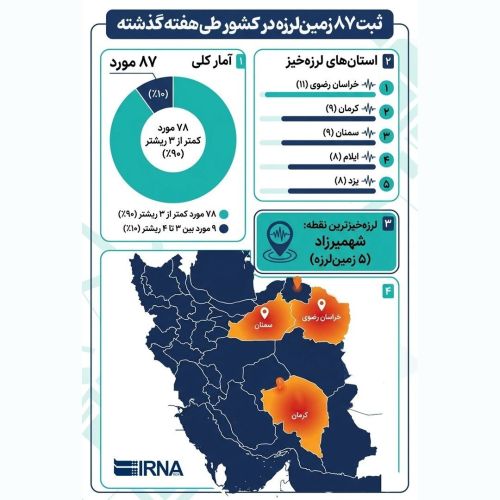 آمار تازه زلزله‌های ایران؛ 87 زمین‌لرزه طی هفته گذشته