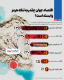 نگاهی به میزان وابستگی  اقتصاد جهان به تنگه هرمز