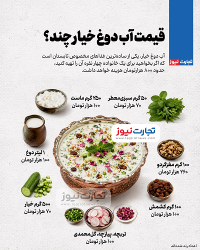 سفره تابستانی با آبدوغخیار؛ هزینه یک وعده 4 نفره چقدر است؟ سفره تابستانی با آبدوغخیار؛ هزینه یک وعده 4 نفره چقدر است؟