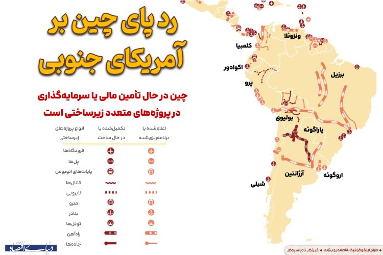 نفوذ و ردپای‌ چین در آمریکای جنوبی
