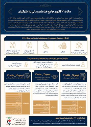 آنچه درباره ماده 21 قانون جامع خدمات‌رسانی به ایثارگران باید بدانید