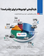 بازار خودرو زیر ذره‌بین؛ بازه قیمتی خودروها در ایران چقدر است؟