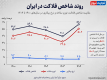 شاخص فلاکت در قله 5 ساله؛ بازار کار زیر بار تورم